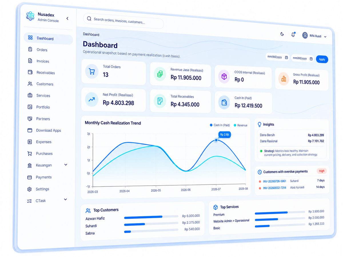 Tampilan dashboard sistem operasional Nusadex