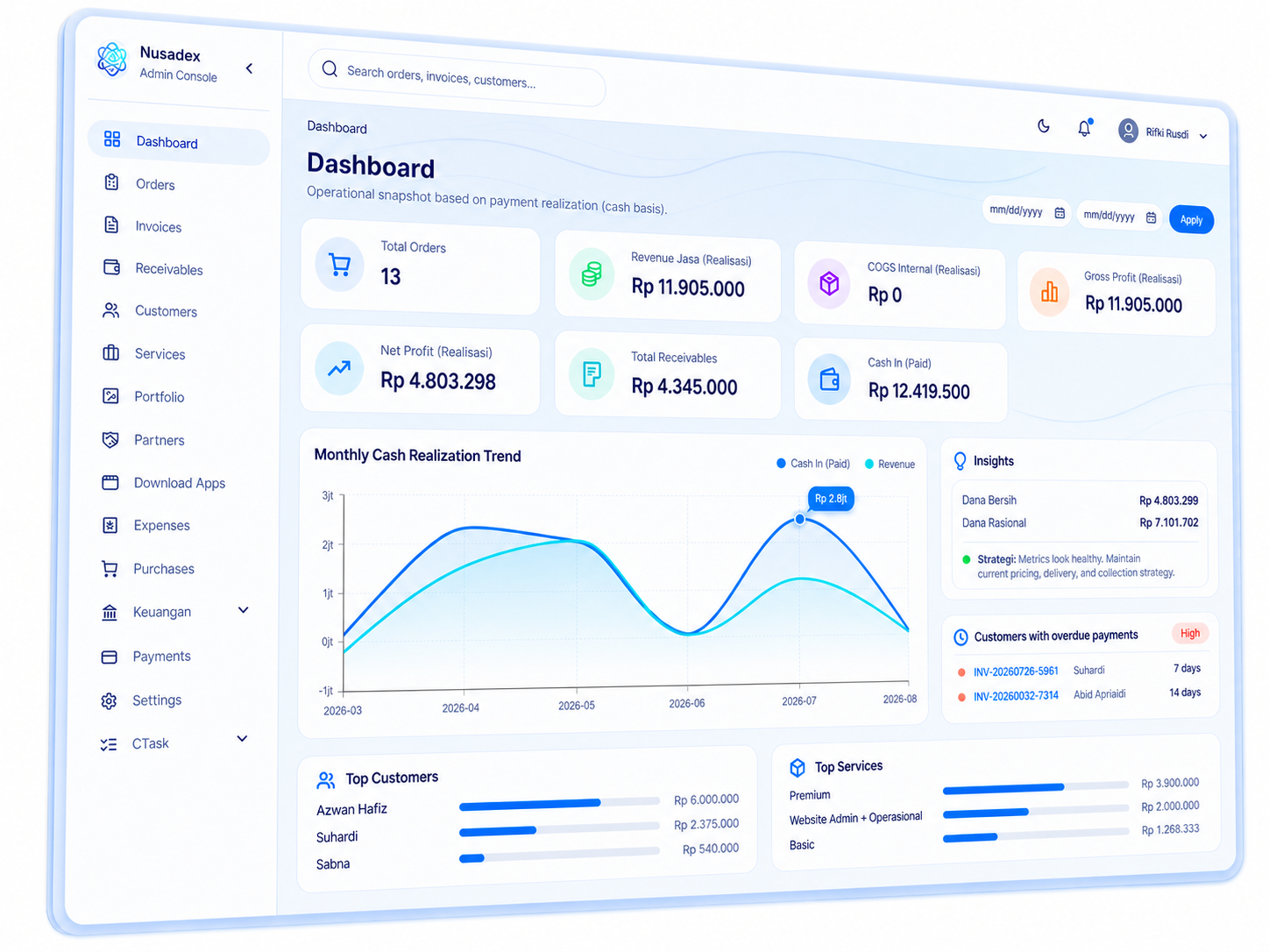 Dashboard admin Nusadex