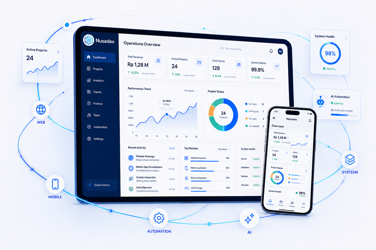 Preview dashboard Nusadex
